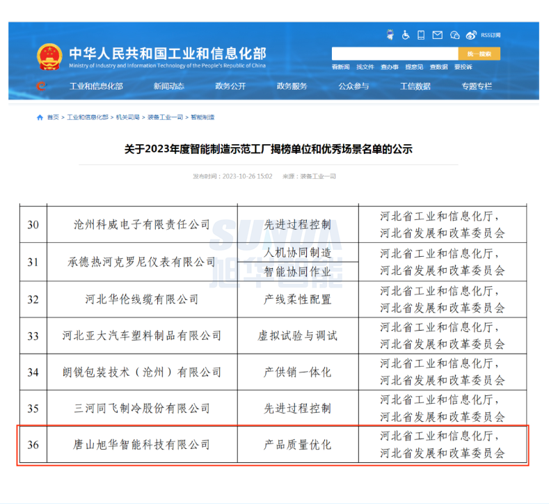 【国家级荣誉】喜讯！旭华智能“SunFMEA项目”荣获工信部“2023年度智能制造优秀场景”